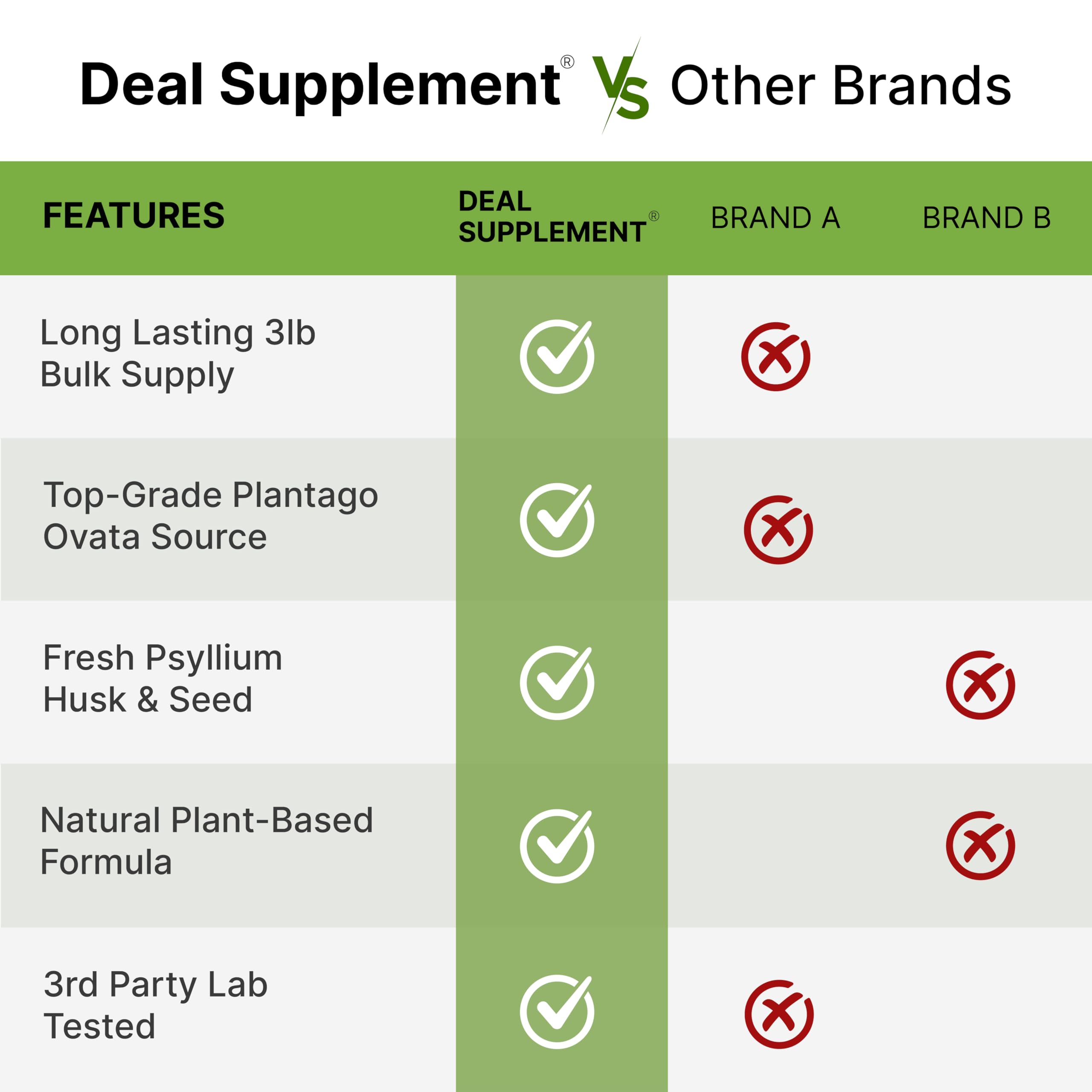 DEAL SUPPLEMENT poudre psyllium bio certifiée sans OGM et sans gluten, qualité contrôlée.