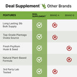DEAL SUPPLEMENT poudre psyllium bio certifiée sans OGM et sans gluten, qualité contrôlée.