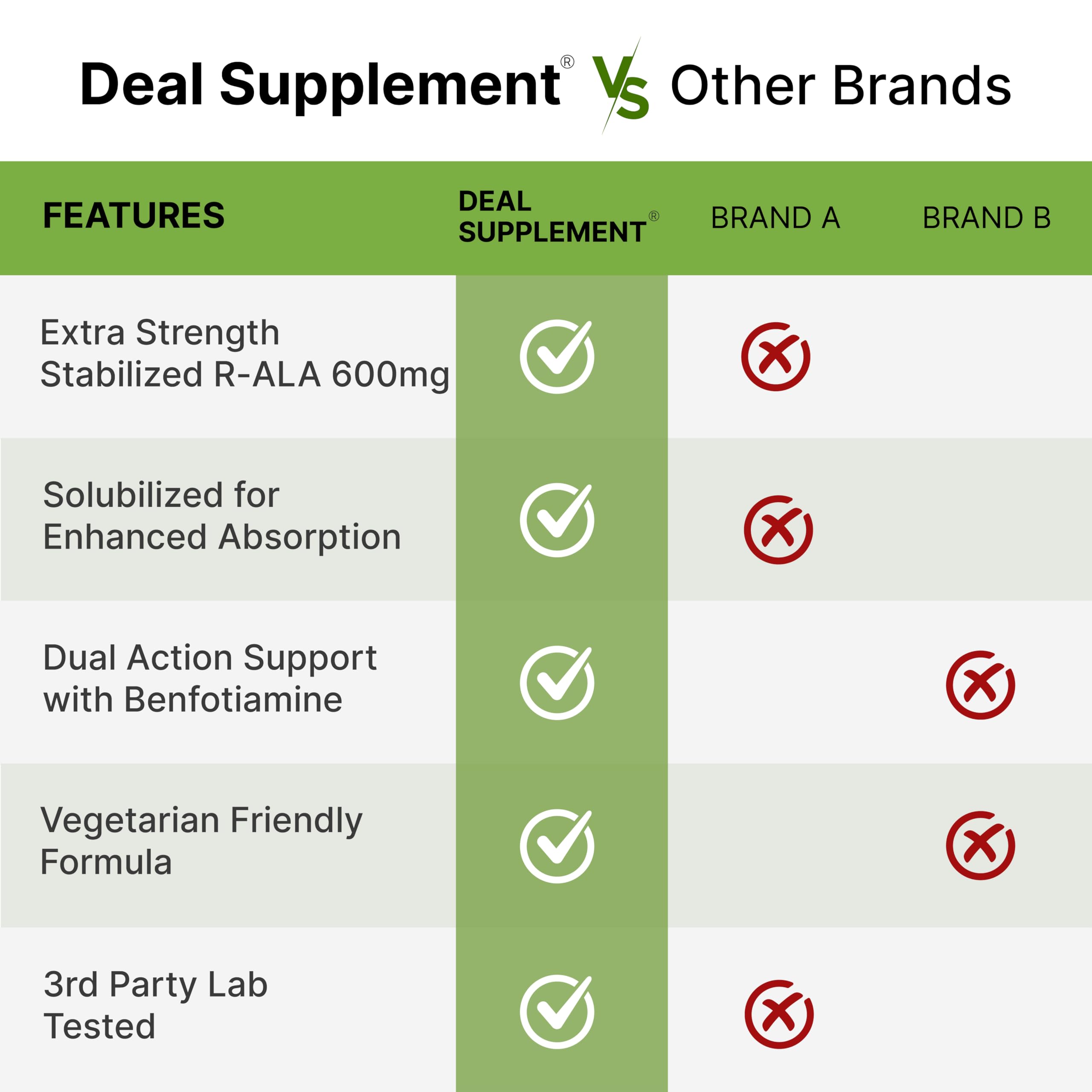 DEAL SUPPLEMENT R-ALA routine matinale énergie