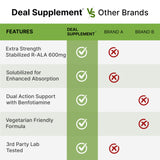 DEAL SUPPLEMENT R-ALA routine matinale énergie