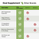 Dose quotidienne recommandée DEAL SUPPLEMENT Resveratrol Complexe, formulation pratique en gélules