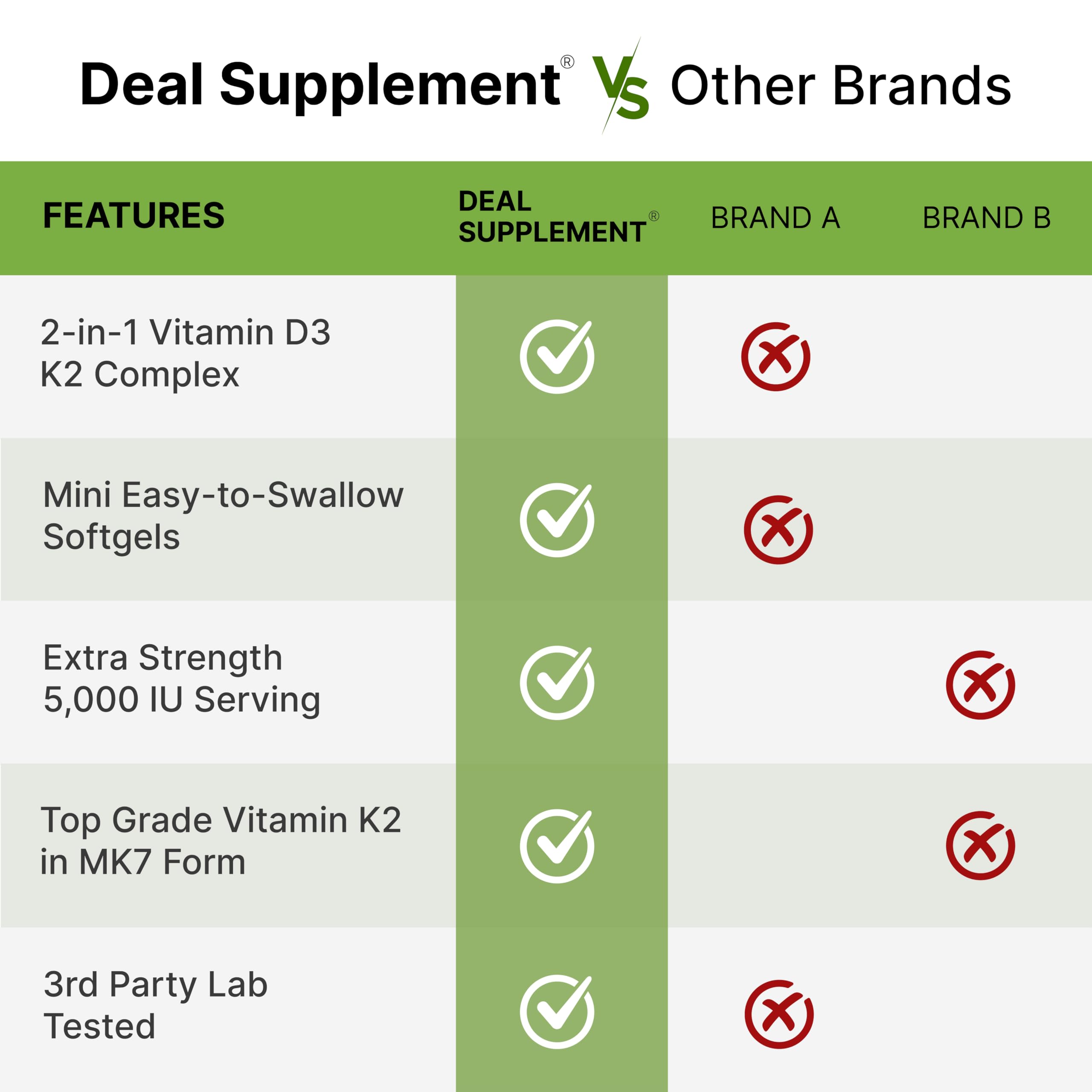 Schéma DEAL SUPPLEMENT D3-K2: nutriments et utilisations.