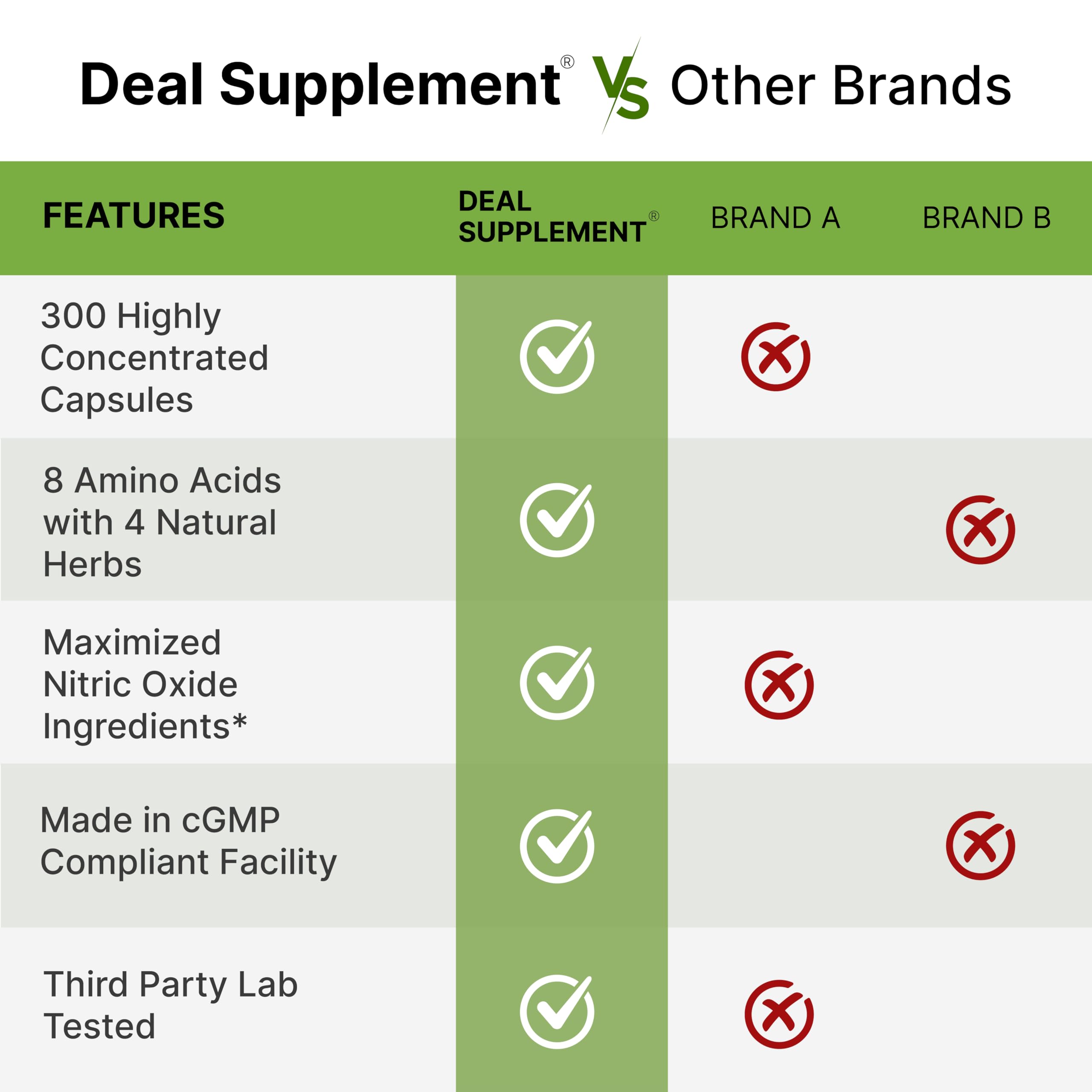 DEAL SUPPLEMENT usage quotidien: soutien énergie et endurance