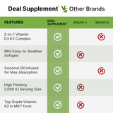 DEAL SUPPLÉMENT Versement facile, gélules facilitées pour intake quotidien.