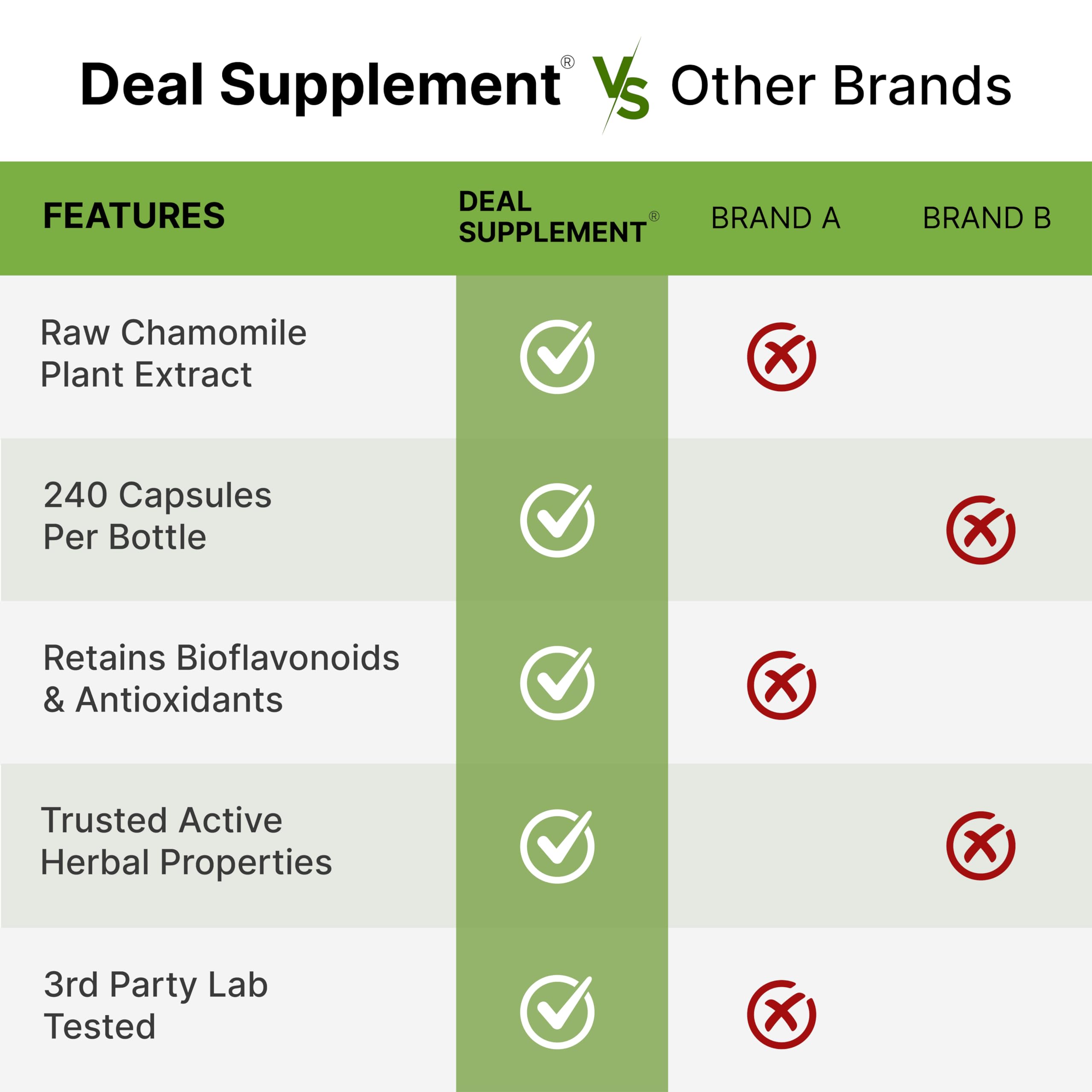 Deal Zinc 50 mg — Formule 3 en 1 pour une nutrition minérale pratique.