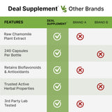 Deal Zinc 50 mg — Formule 3 en 1 pour une nutrition minérale pratique.