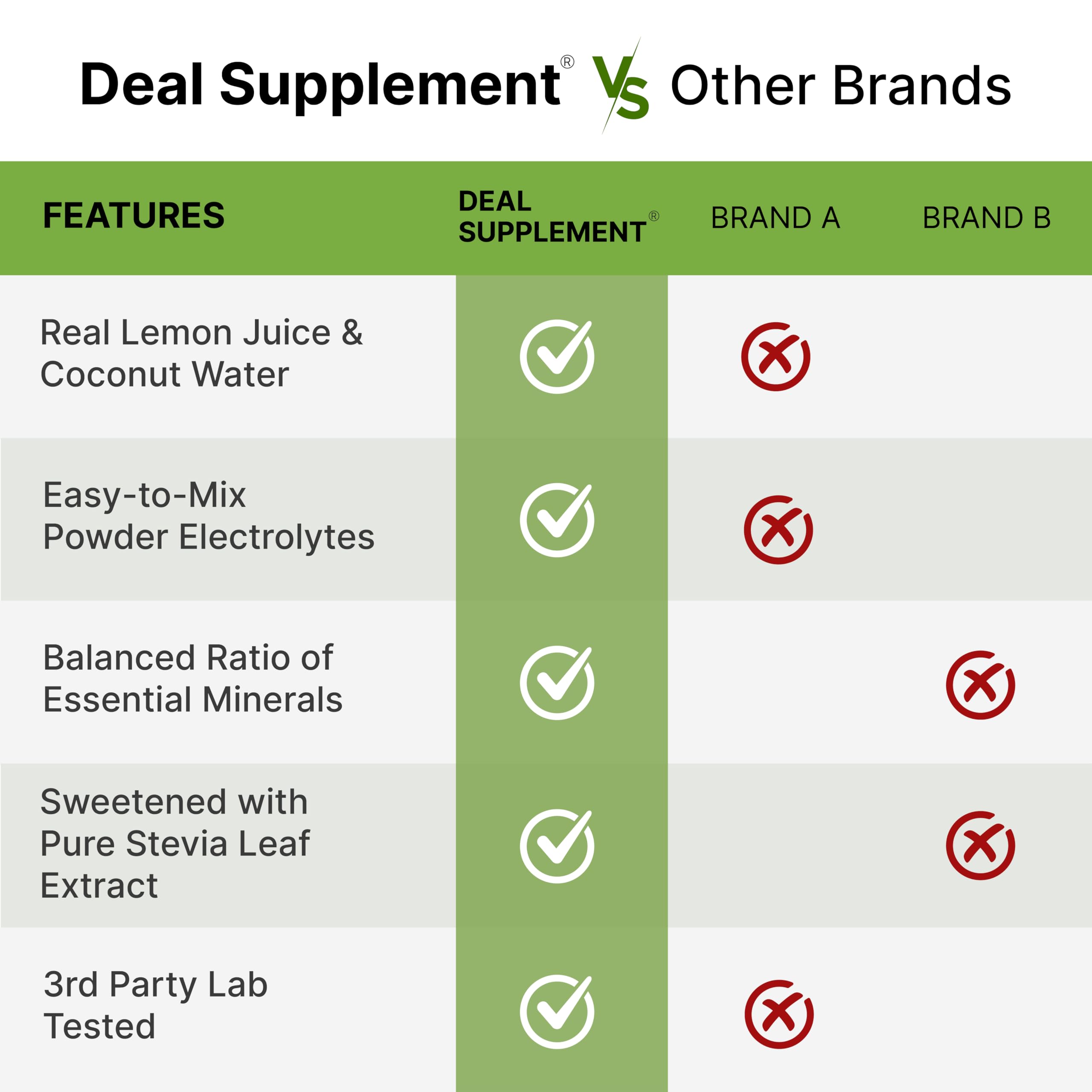 DEAL SUPPLEMENT - Étiquette sans sucre et sans calories pour hydratation légère