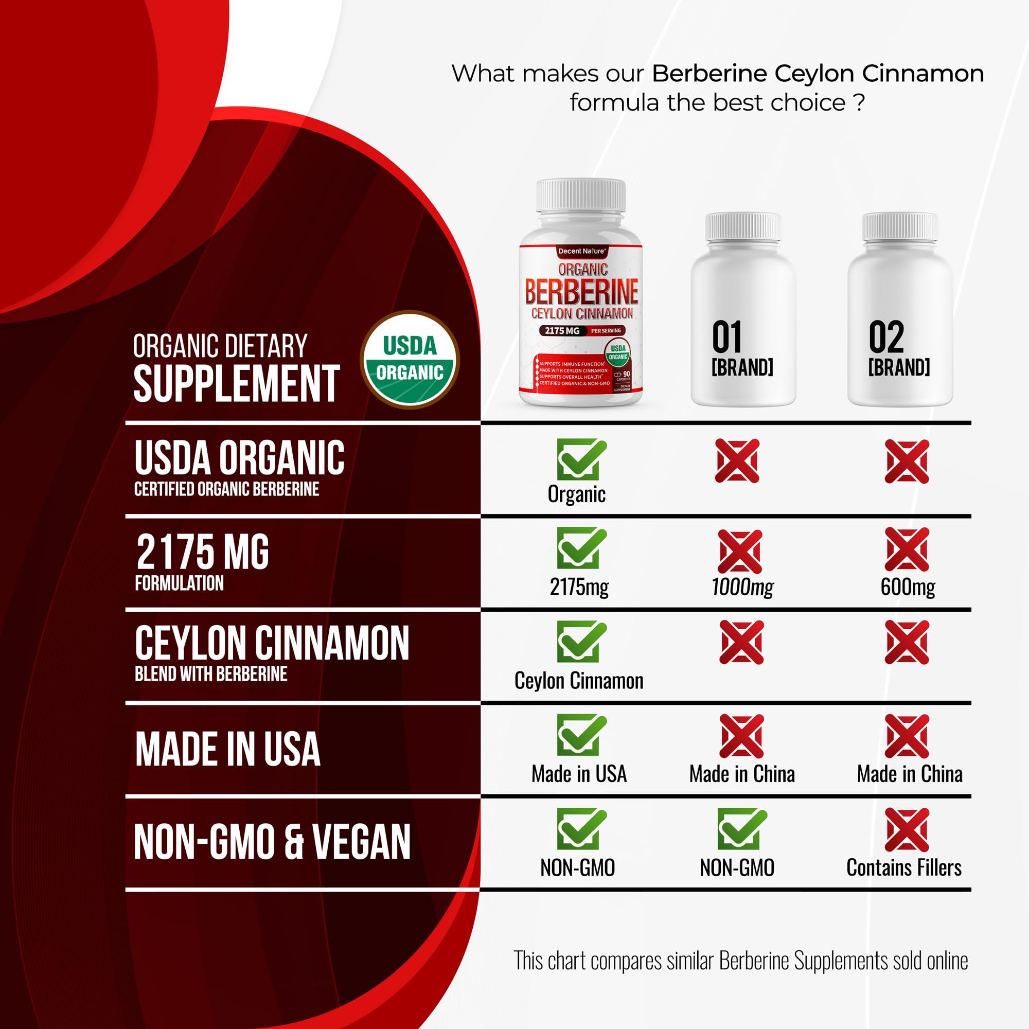 Étiquette végan et sans OGM sur DECENT NATURE Berberine-Cinnamon.