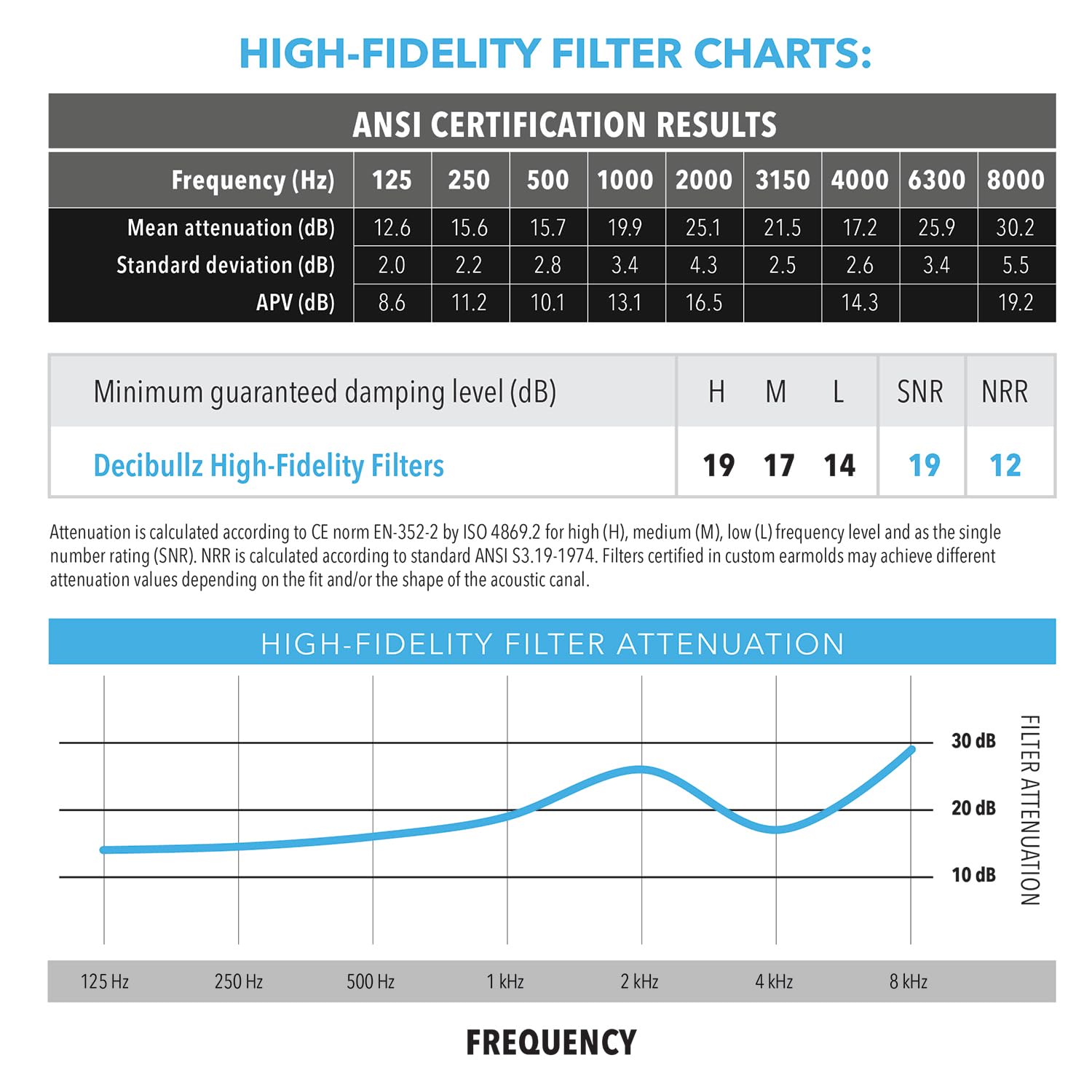 Decibullz utilisation quotidienne confortable lors de concerts et festivals.