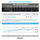 Decibullz utilisation quotidienne confortable lors de concerts et festivals.
