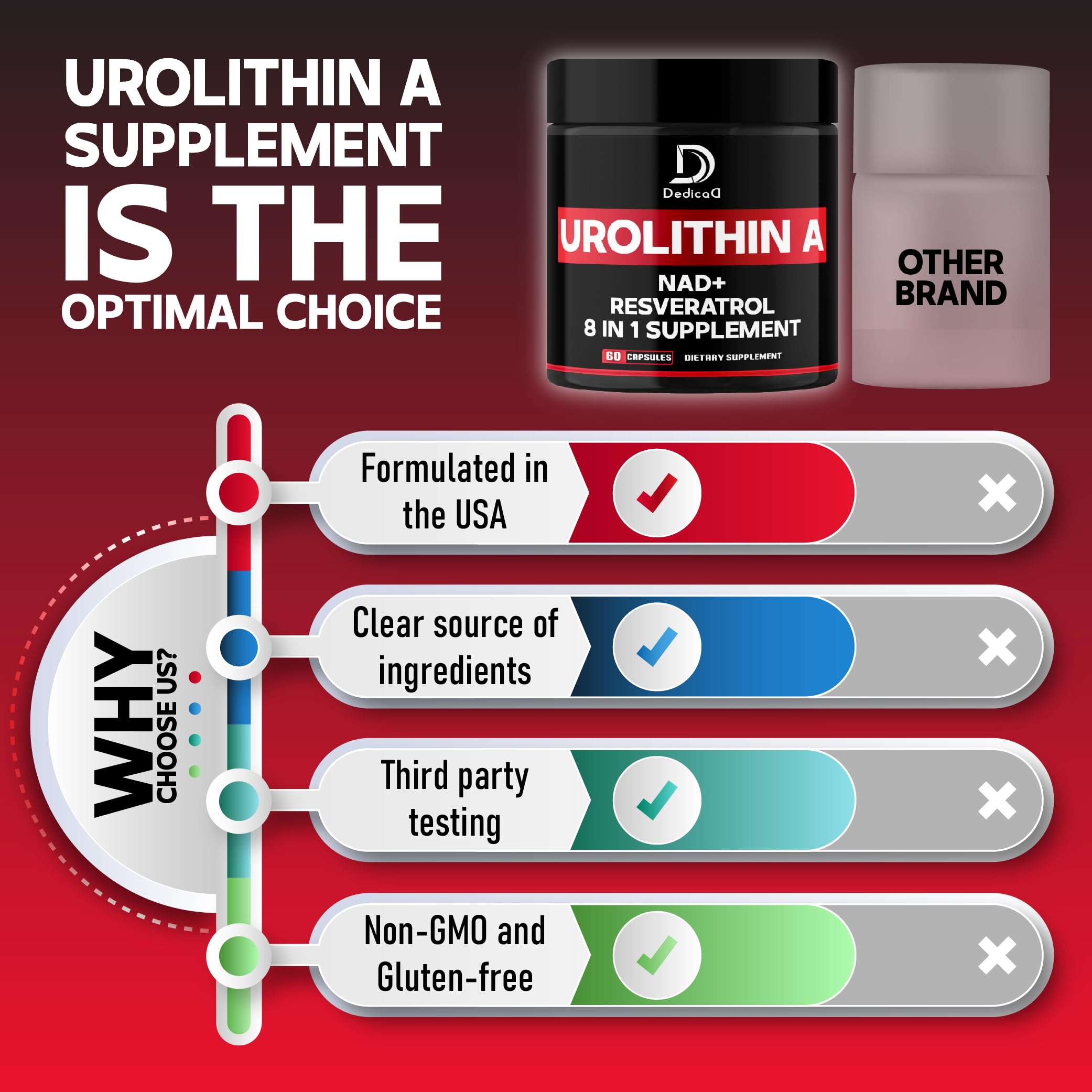 DEDICAD Urolithin A : emballage extérieur clair inspirant confiance et lisibilité