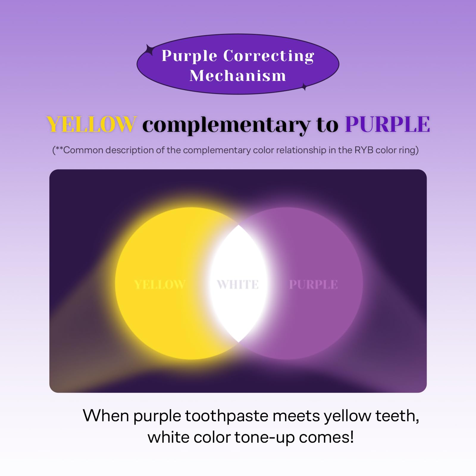 Le dentifrice Euthymol teinte violette neutralise les tons jaunes pour un sourire plus clair.