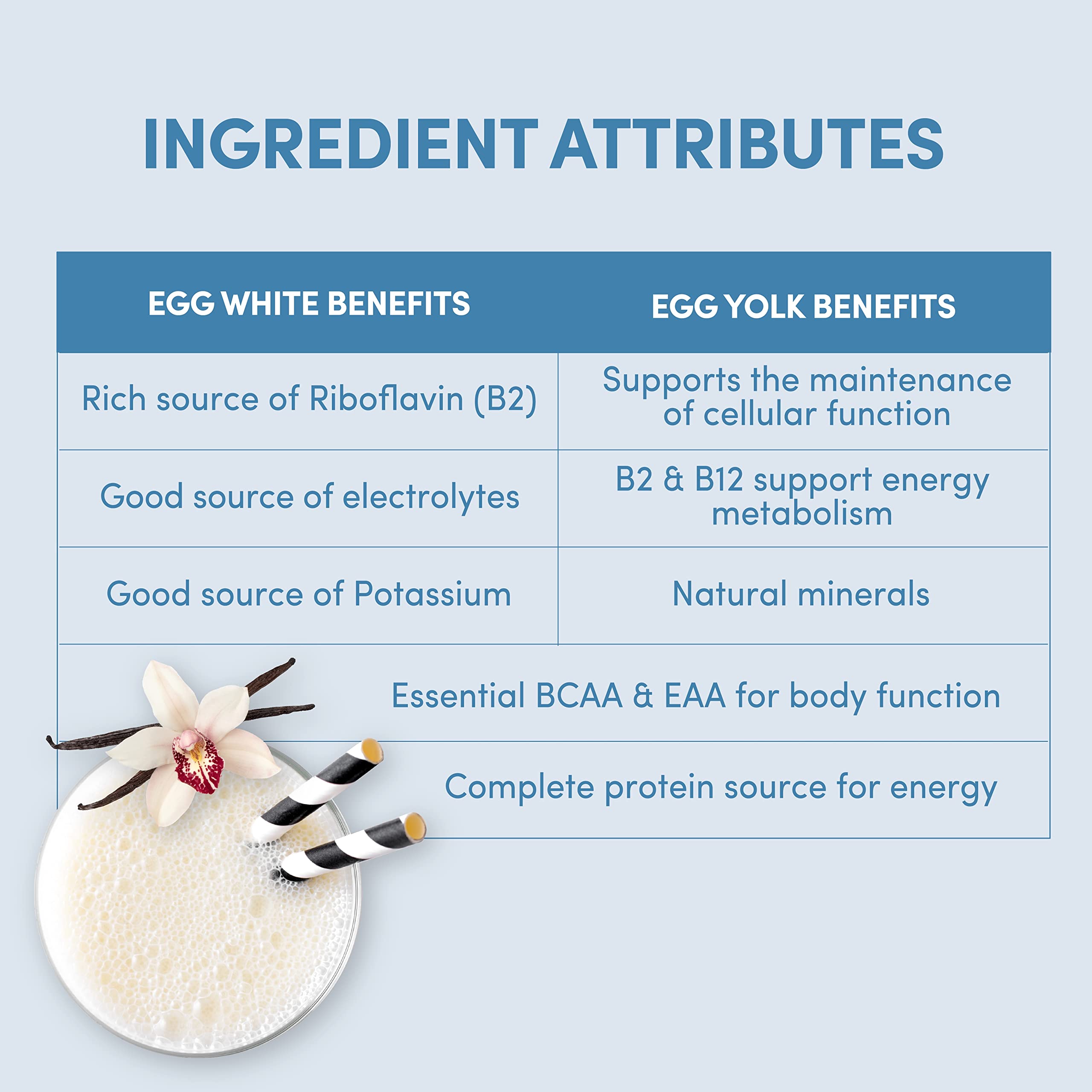 Étiquette nutrition vanille Designer Egg, idéal pour intégrer protéines et acides aminés.