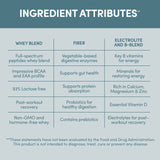 Designer Wellness enzymes digestives facilitant l'absorption des protéines.