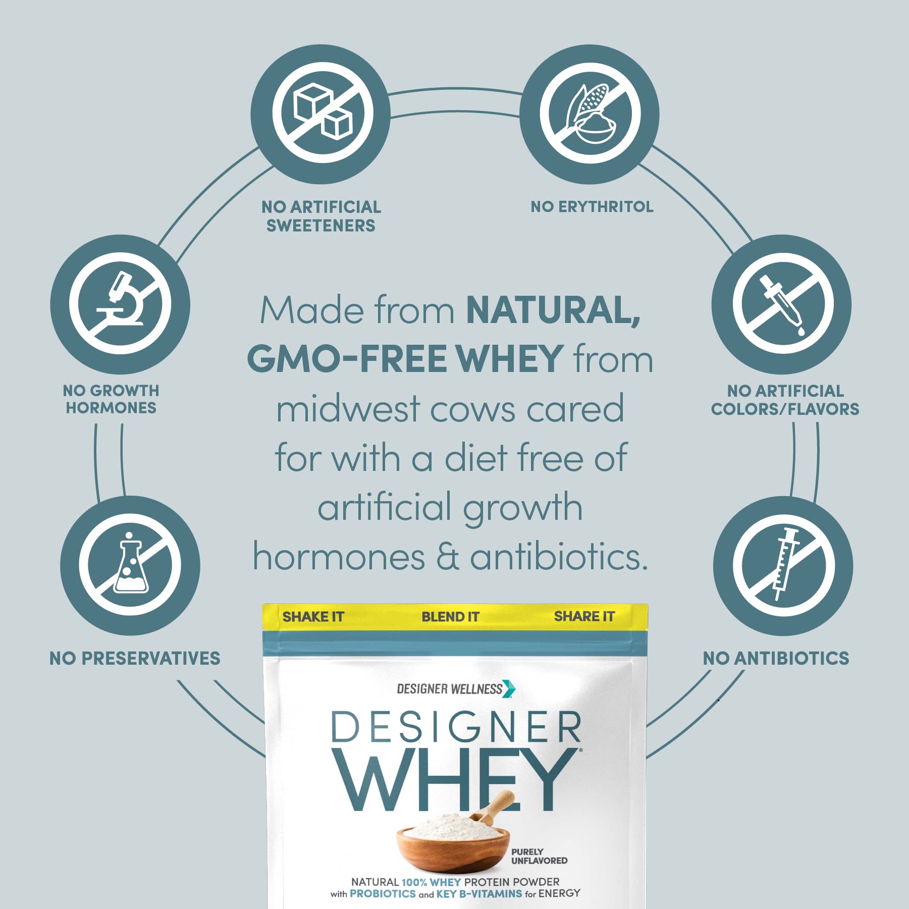 Designer Wellness prébiotiques et probiotiques pour digestion saine.
