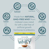 Designer Wellness prébiotiques et probiotiques pour digestion saine.