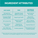 Designer Wellness Whey emballage nutritionnel clair pour un choix éclairé.