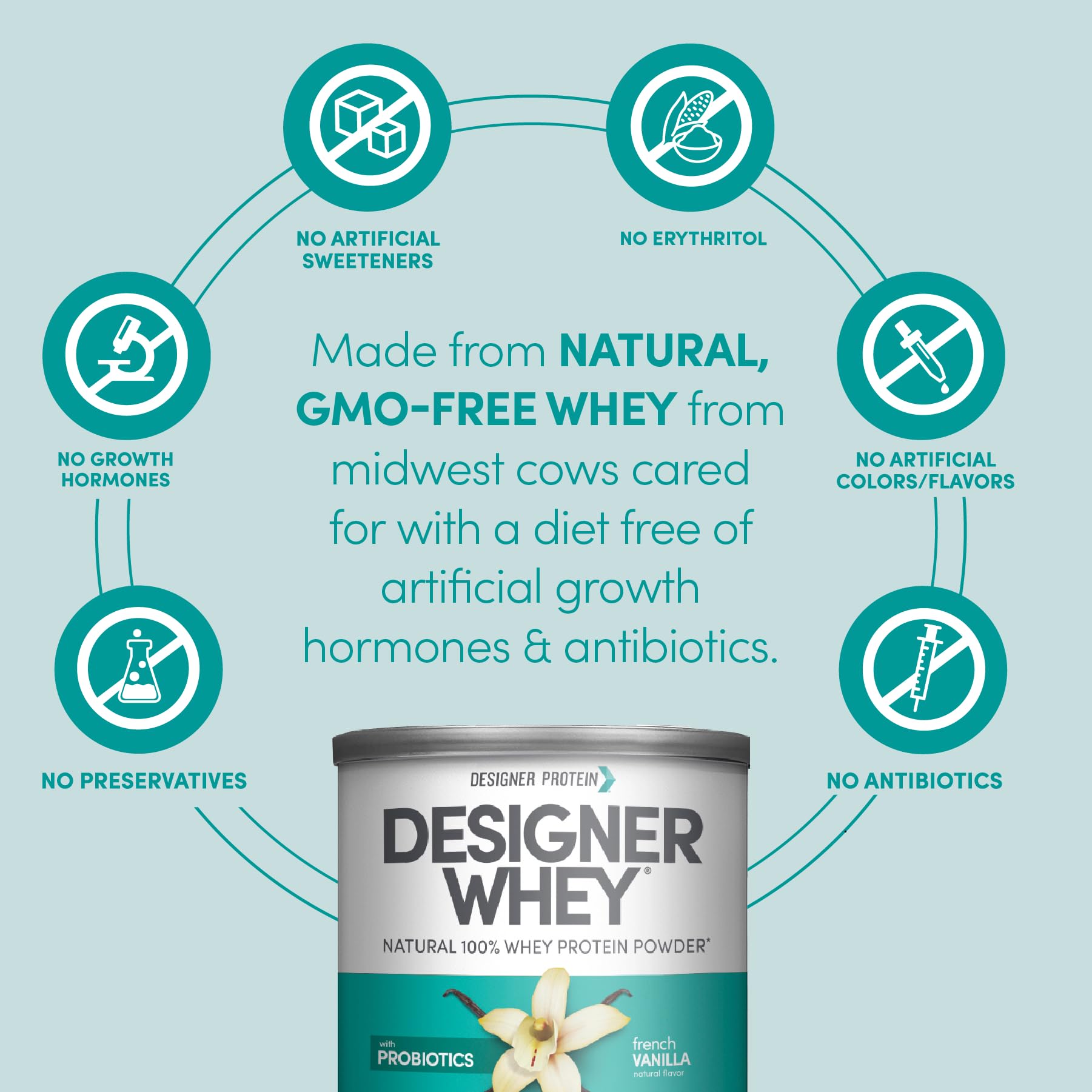Designer Wellness Whey probiotiques et fibres visibles, soutien digestif potentiel.