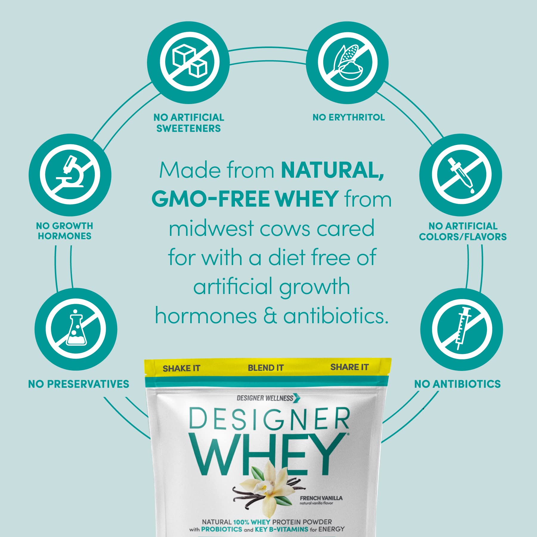 Probiotiques dans Designer Whey favorisant la digestion et le bien-être intestinal