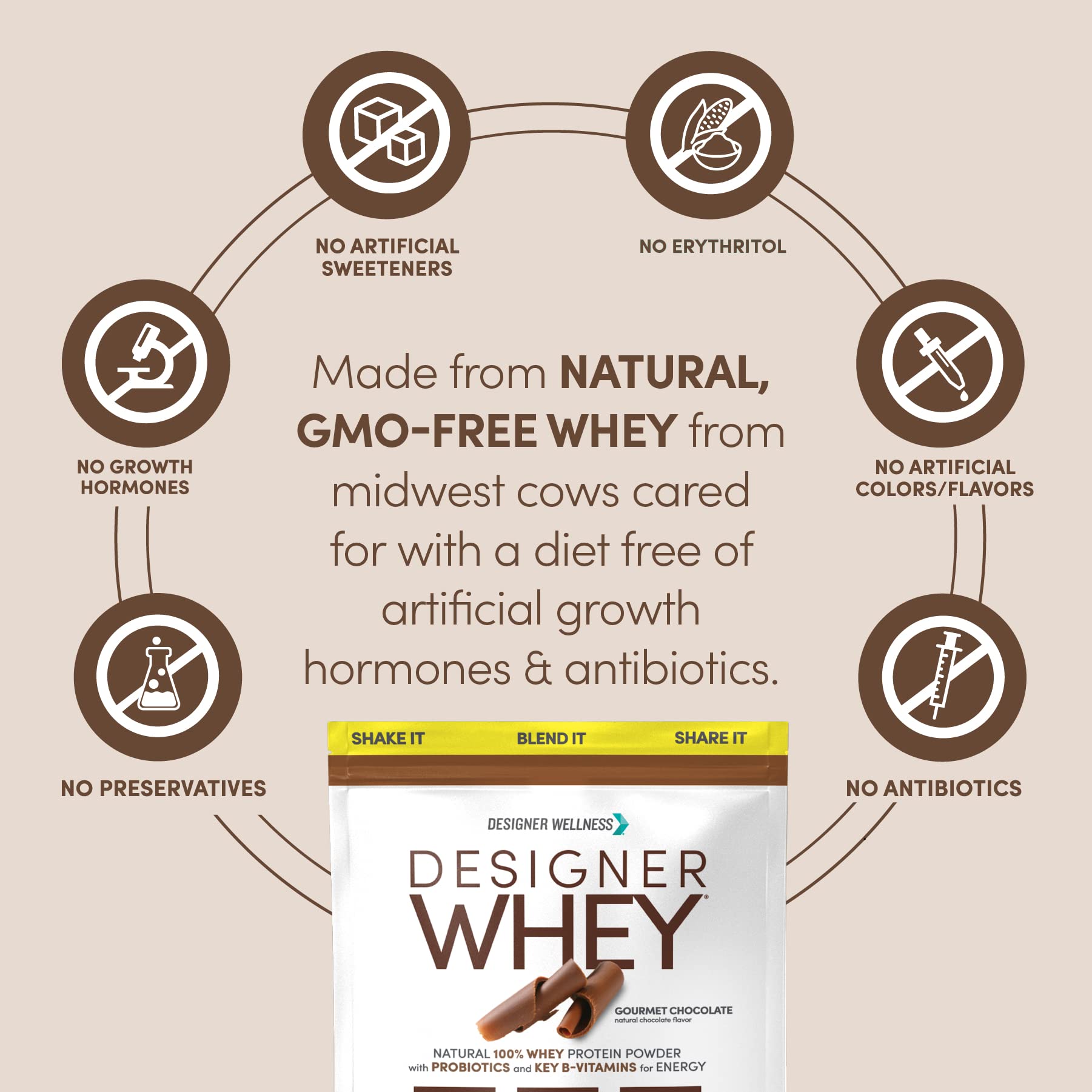 Designer Whey vitamines B pour soutien énergétique quotidien.