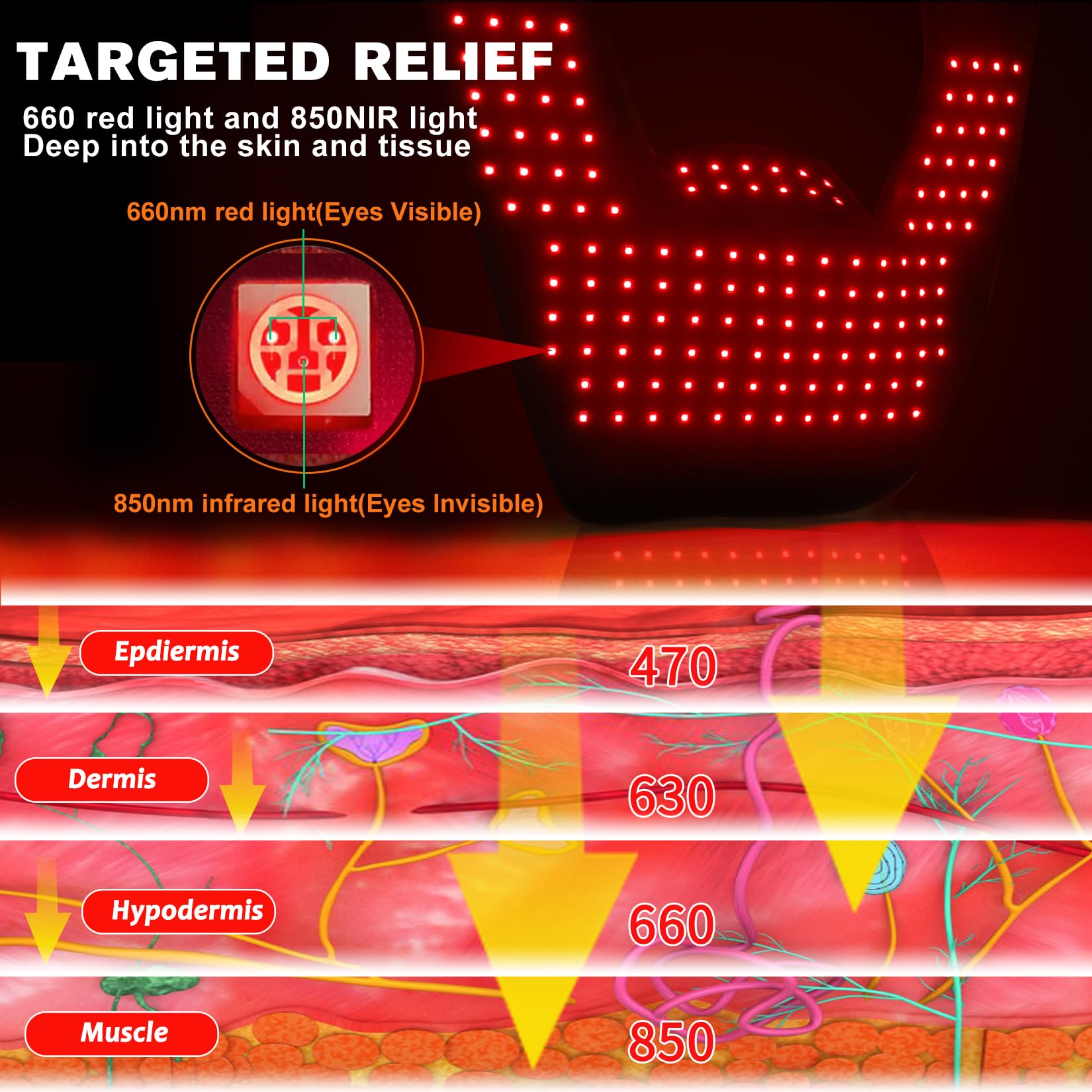 DGQY bandeau lumière rouge sur le cou, utilisation quotidienne et relaxation