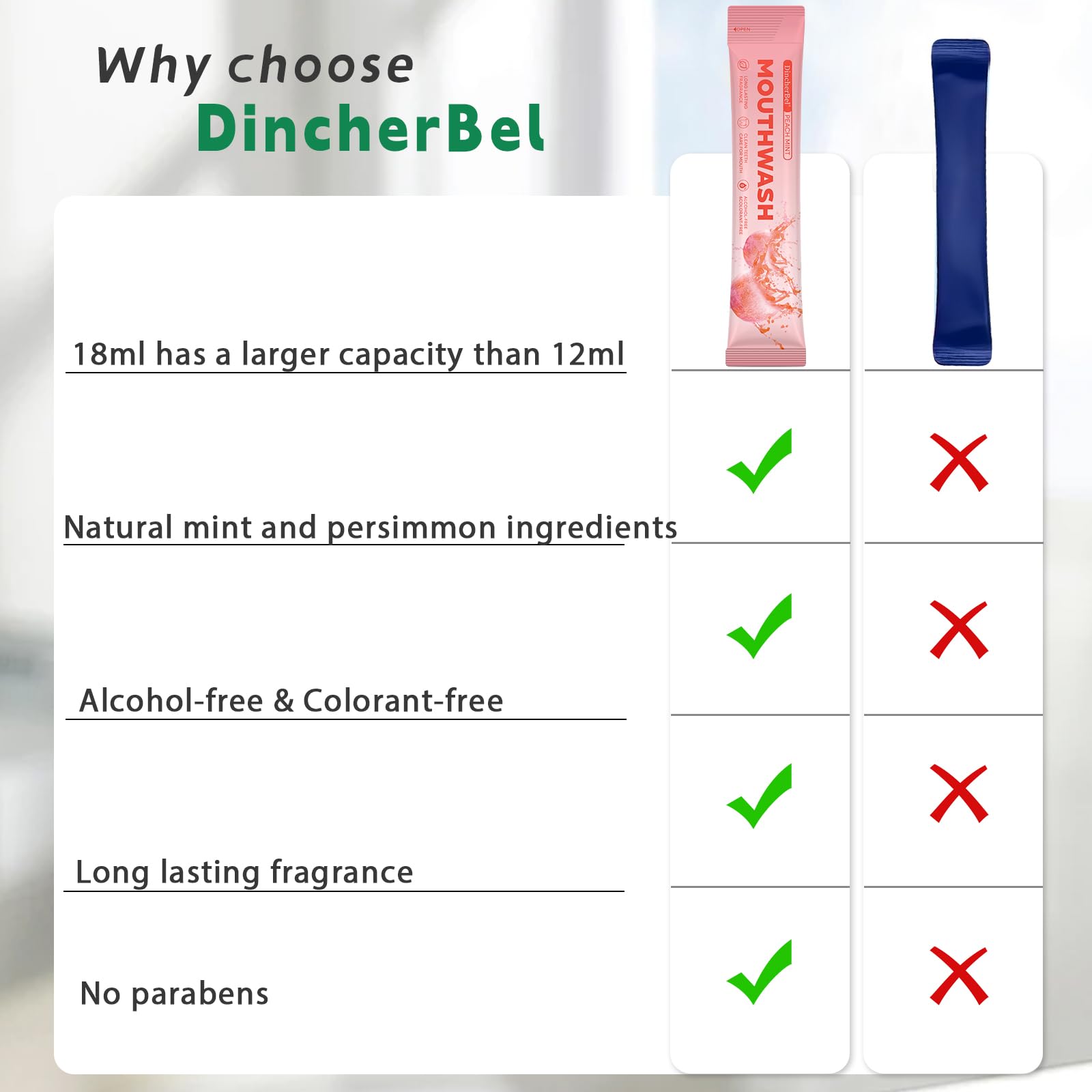 DincherBel sachet anti fuite: emballage sûr pour bagages et sacs de voyage.
