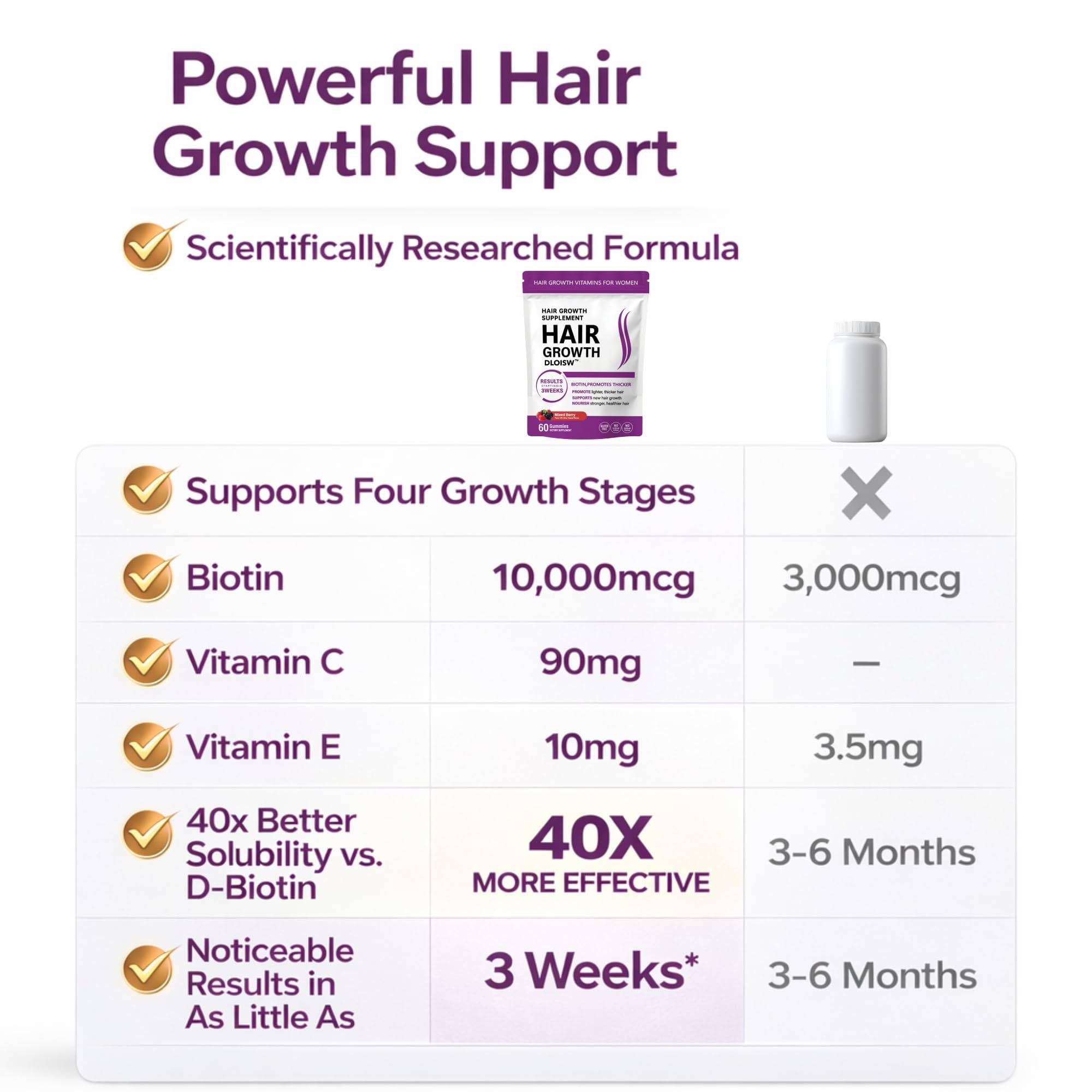 DLOISW gommes-cheveux : saveur mélange baies pour une expérience agréable.