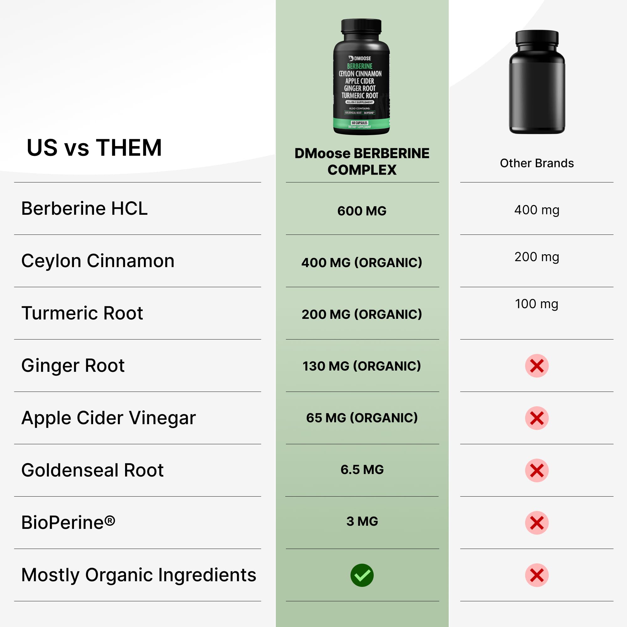 DMoose Fitness Berberine HCL – ingredients clés cannelle ceylan, favorisant une digestion équilibrée