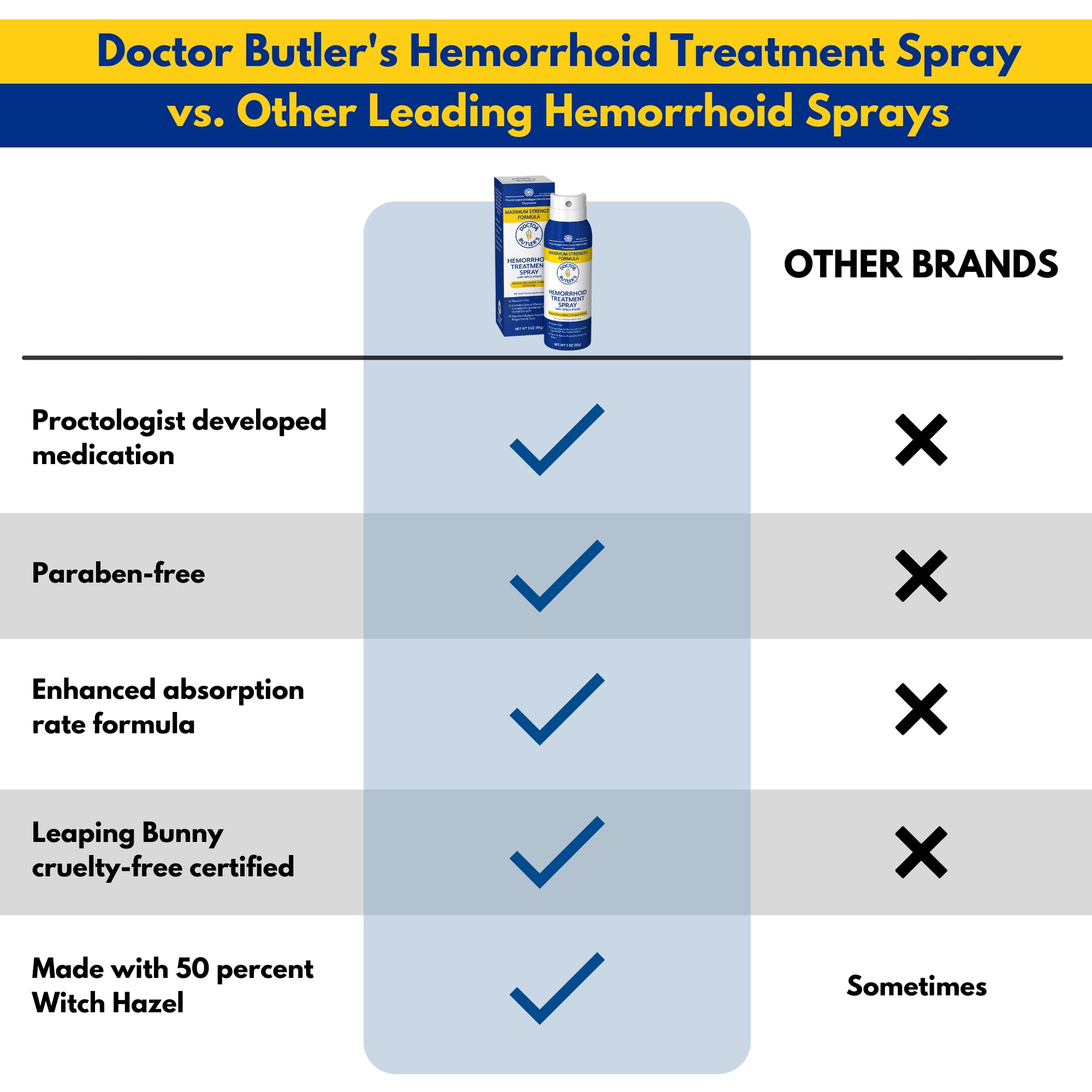 Doctor Butler's Hemorroïde Spray protège la peau grâce à l'aloé véra et hamamélis.