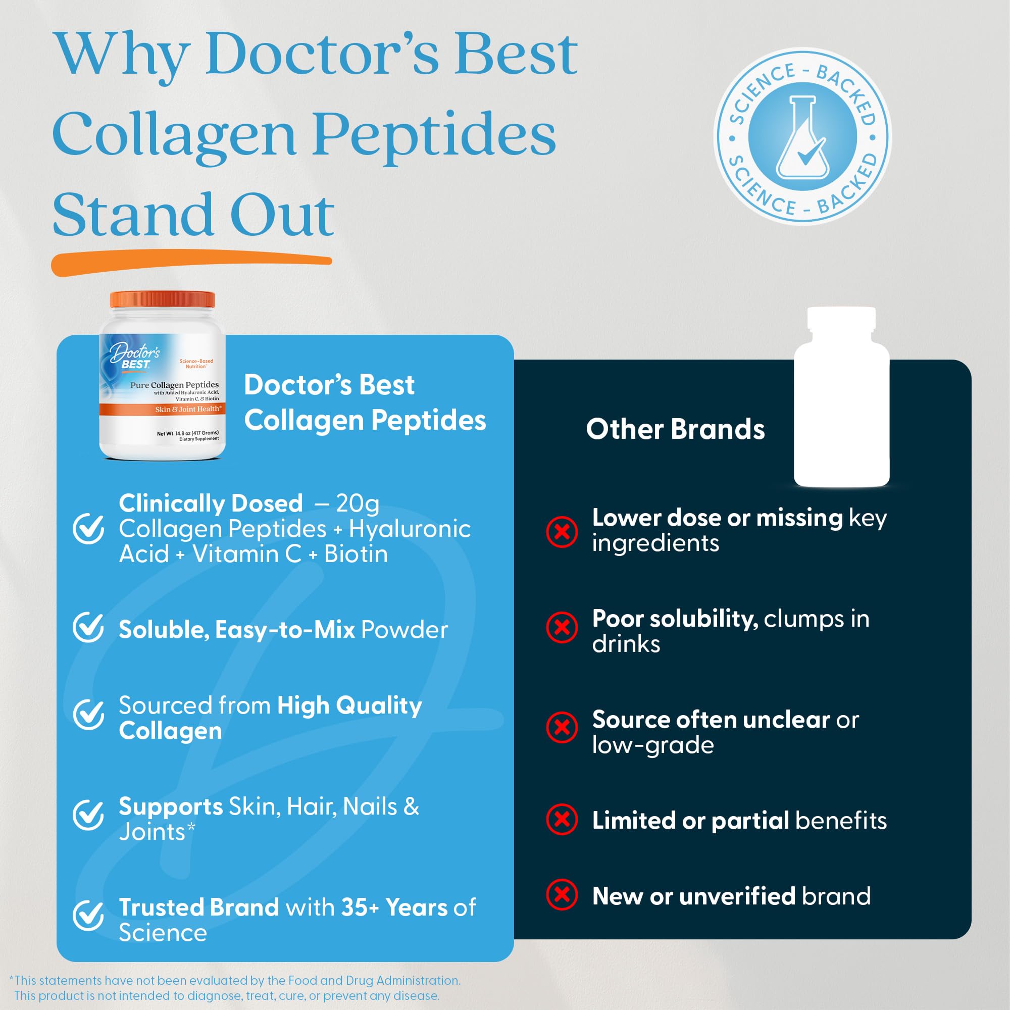 Étiquette Doctor's BEST avec vitamine C et biotine pour cheveux et ongles.