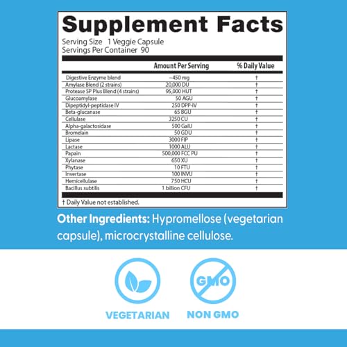 Doctor's Best Digestive Enzymes – utilisation quotidienne facile lors des repas.
