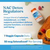 Doctor's BEST NAC Detox Regulators – dosage visuel utile pour une routine quotidienne.