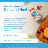Doctor's Best Niacine comprimés dans blister recyclable, accès facile.