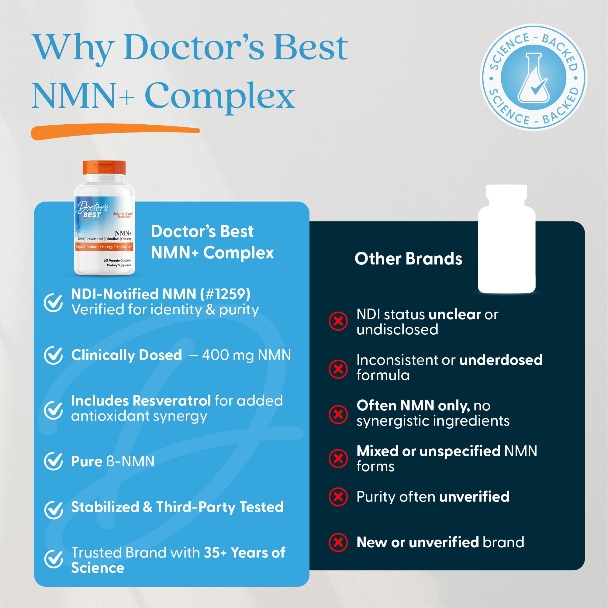 Planche d'information Doctor's Best NMN+ Complex pour routine bien-être