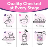 Doctor's Recipes Probiotiques femmes - stabilité sur étagère et transport facilité.