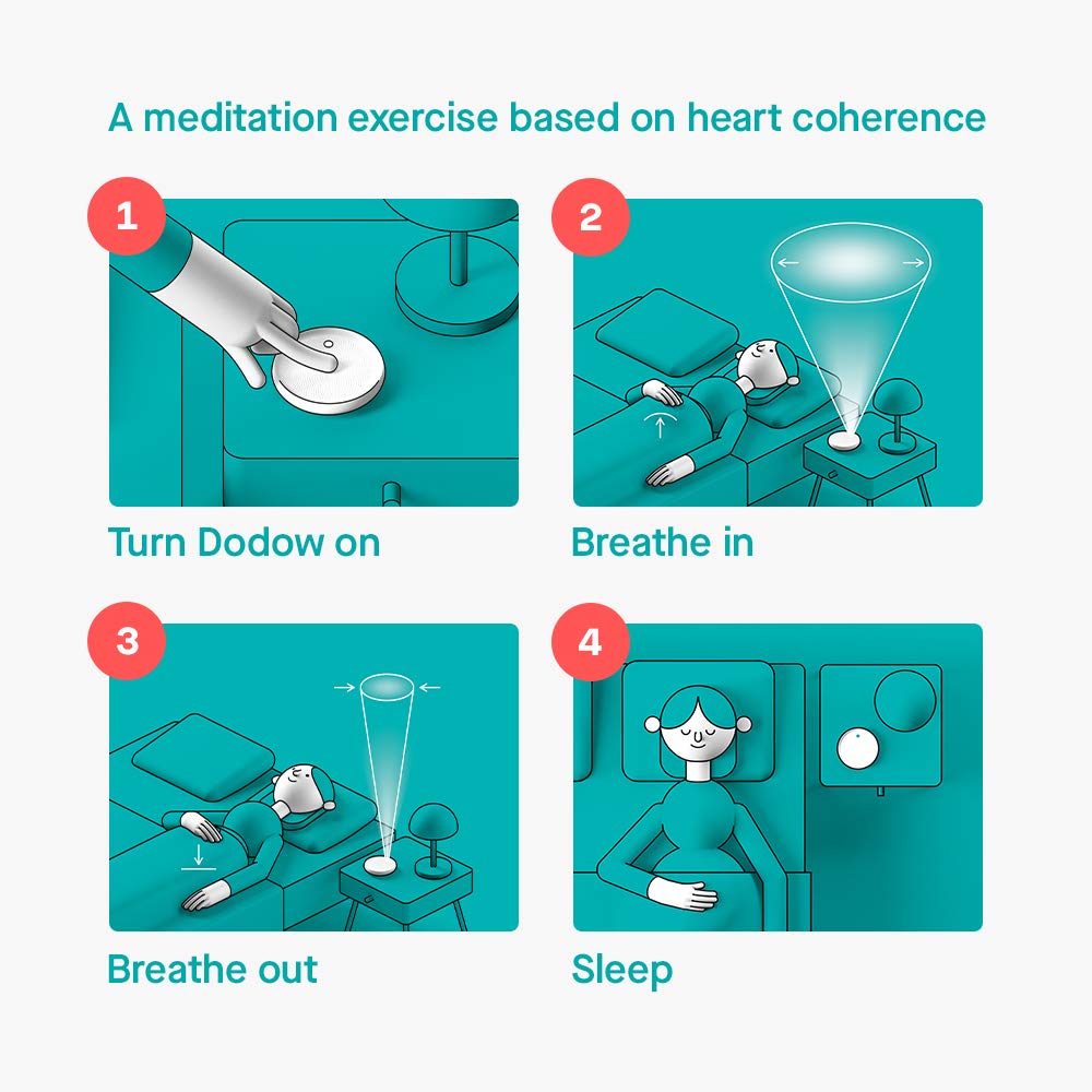 Dodow, pulse lumineux qui rythme la respiration pour calmer l'esprit.