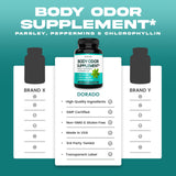 Soutien digestif possible avec chlorophylle Dorado Nutrition.
