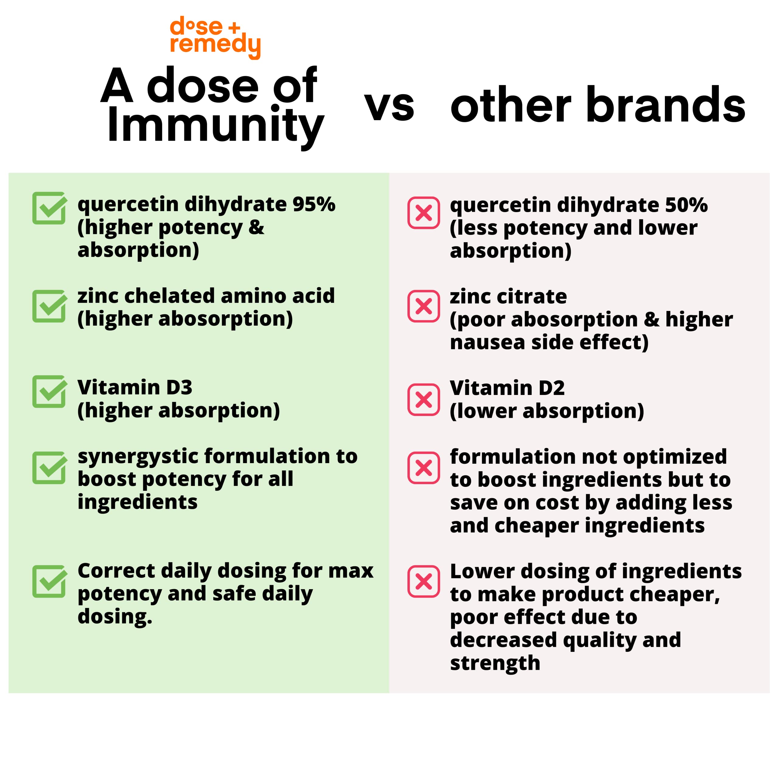 Dose + Remedy Immunité quercétine main tenant la bouteille, utilisation quotidienne facile