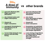 Dose + Remedy Immunité quercétine main tenant la bouteille, utilisation quotidienne facile