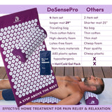 DoSensePro sac portage pratique pour rangement