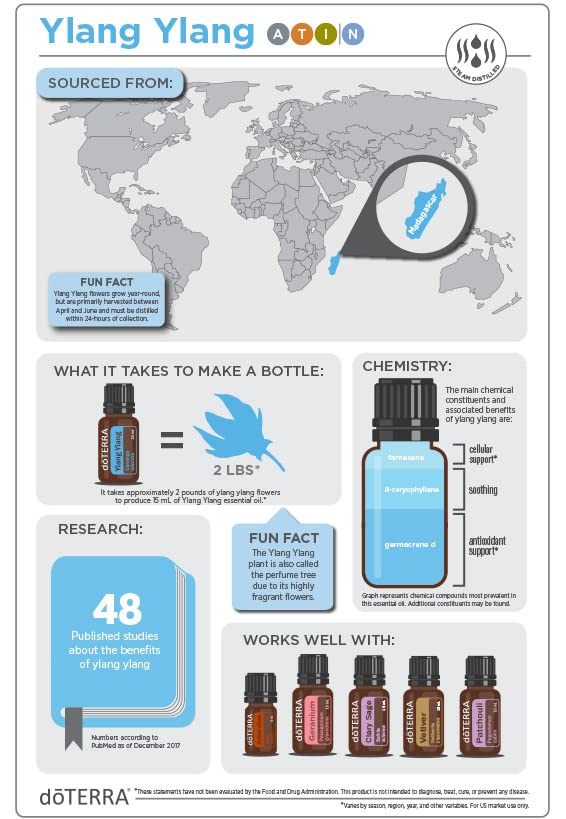 doTERRA Ylang Ylang aromathérapie fleurs, harmonisant l'humeur et soulageant le stress.