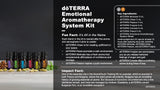 DoTERRA Cheer : flacon lumineux évoquant un moral rehaussé et une humeur positive.