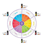 DoTERRA Passion : flacon inspirant, soutien à l’assurance et aux émotions positives.