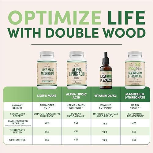 Double Wood Glucosamine Chondroitine - dose triple pour le soutien articulaire