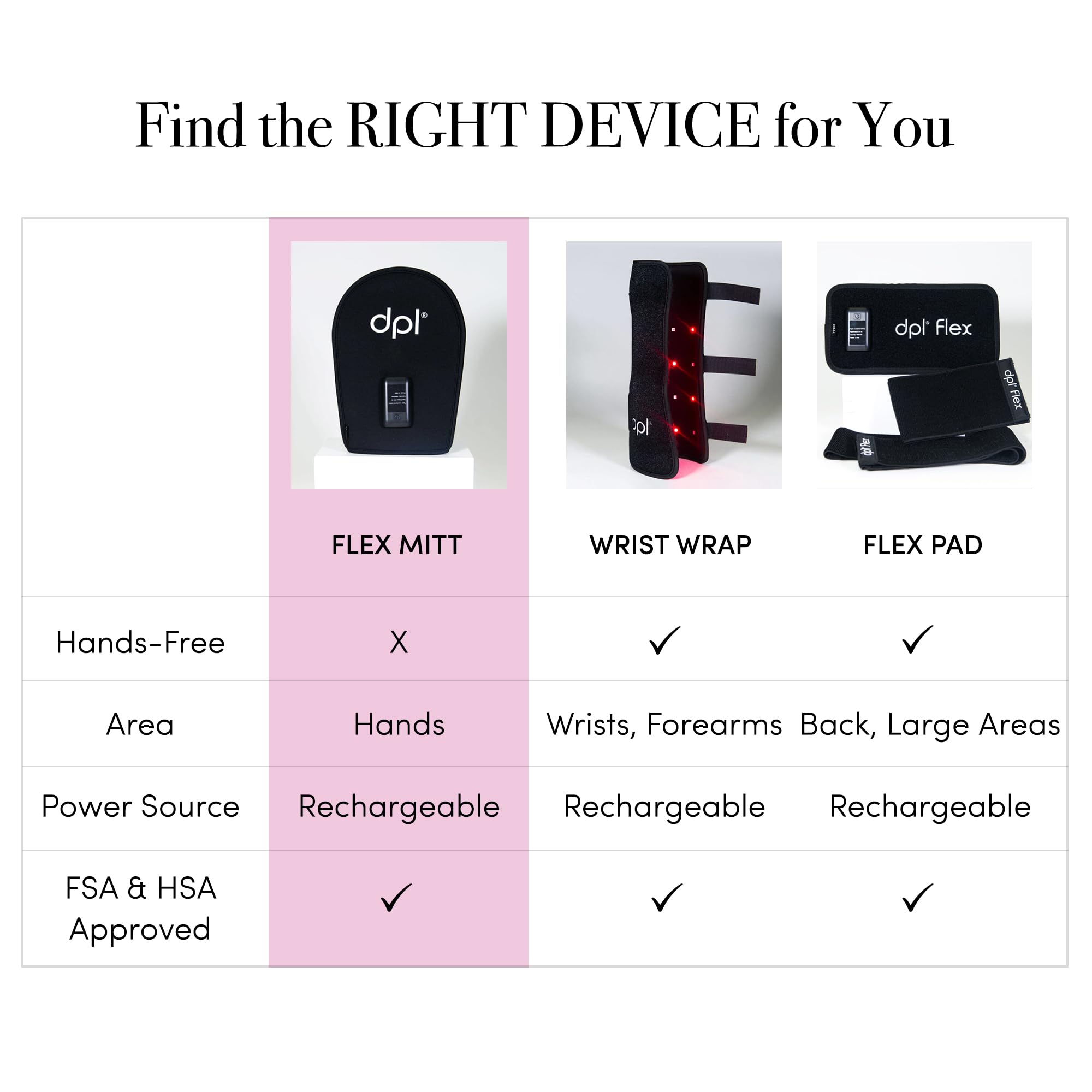 dpl Flex Mitt: utilisation à domicile en sessions de 20 minutes