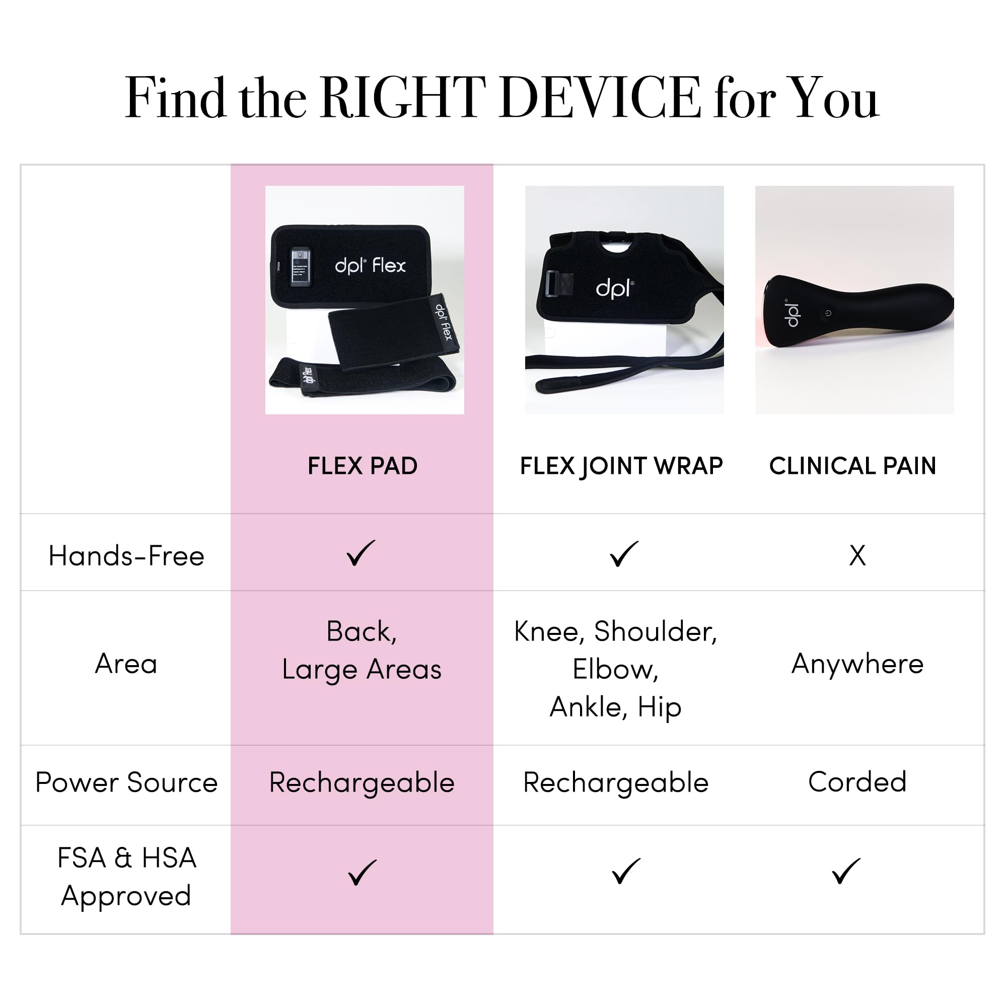 dpl Flex Pad avec alimentation et manuel inclus pour démarrer facilement