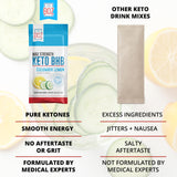 Vue produit Dr. Boz Keto BHB Concombre Citron, formulation de qualité et testée en laboratoire.