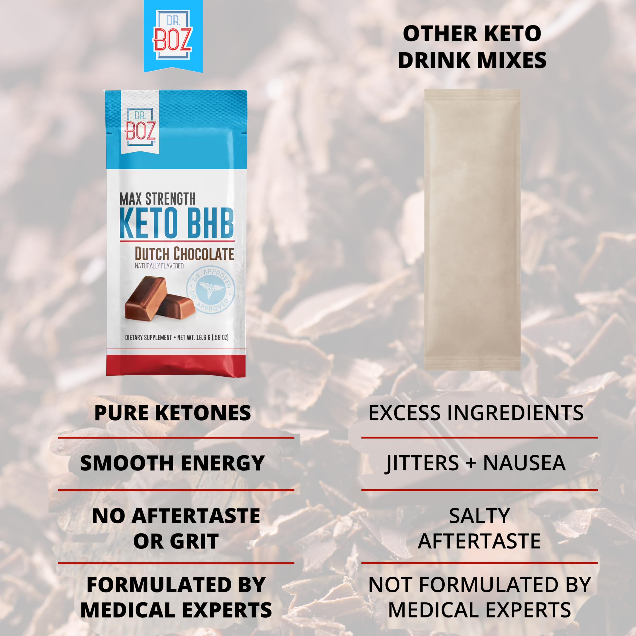 Dr. Boz Keto BHB Poudre – Qualite laboratoire, testee aux Etats Unis