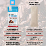 Dr. Boz Keto BHB Poudre – Qualite laboratoire, testee aux Etats Unis