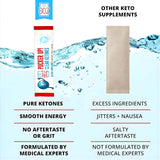 Tests en laboratoire USA garantissant la qualité et la sécurité Dr. Boz.
